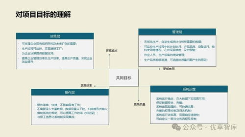 數(shù)字化智能工廠(chǎng)MES項(xiàng)目實(shí)施建設(shè)方案 PLM、NX、ERP、MES、TIA及WMS供應(yīng)鏈管理集成與信息系統(tǒng)集成服務(wù)